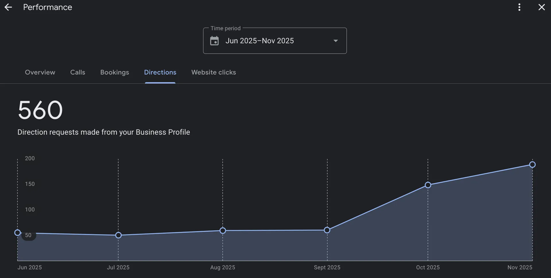 Britannia Accountancy